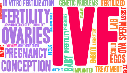 IVF Word Cloud on a white background. 