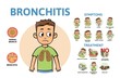 Bronchitis disease symptoms and treatment. Infographic poster with text and cartoon character. Flat vector illustration, horizontal.