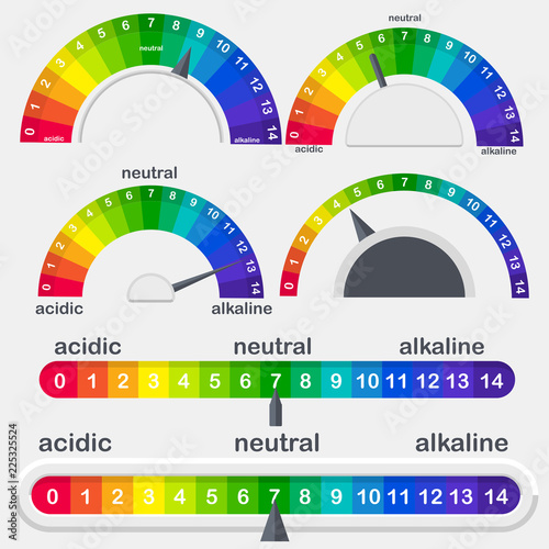 Ph Acid Alkaline Chart