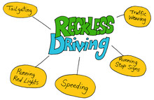 Reckless Driving Chart