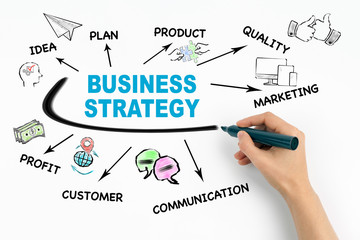 Canvas Print - Business strategy, investment Concept. Chart with keywords and icons on white background