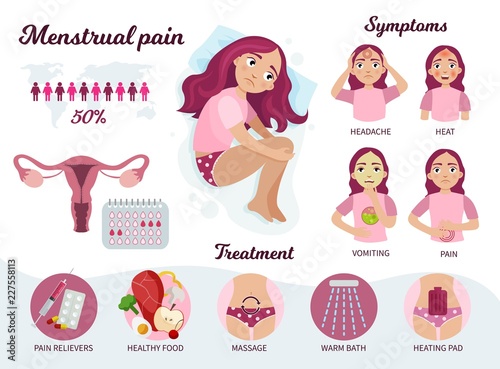 Infographics of menstrual pain. Illustration of a cute girl. Symptoms,  treatment and disease statistics. Stock Vector | Adobe Stock
