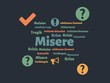Das Wort - Misere - abgebildet in einer Wortwolke mit zusammenhängenden Wörtern