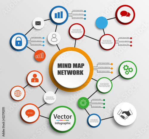 Mind map network diagram. Mindfulness flowchart infographic. Process ...