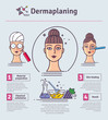 Vector Illustration set with salon dermaplaning. Infographics with icons