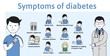 Symptoms of diabetes on a template infochart with text and characters. Flat vector illustration on white backgroud. Horizontal.