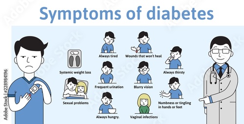 Fotomural Symptoms of diabetes on a template infochart with text and characters