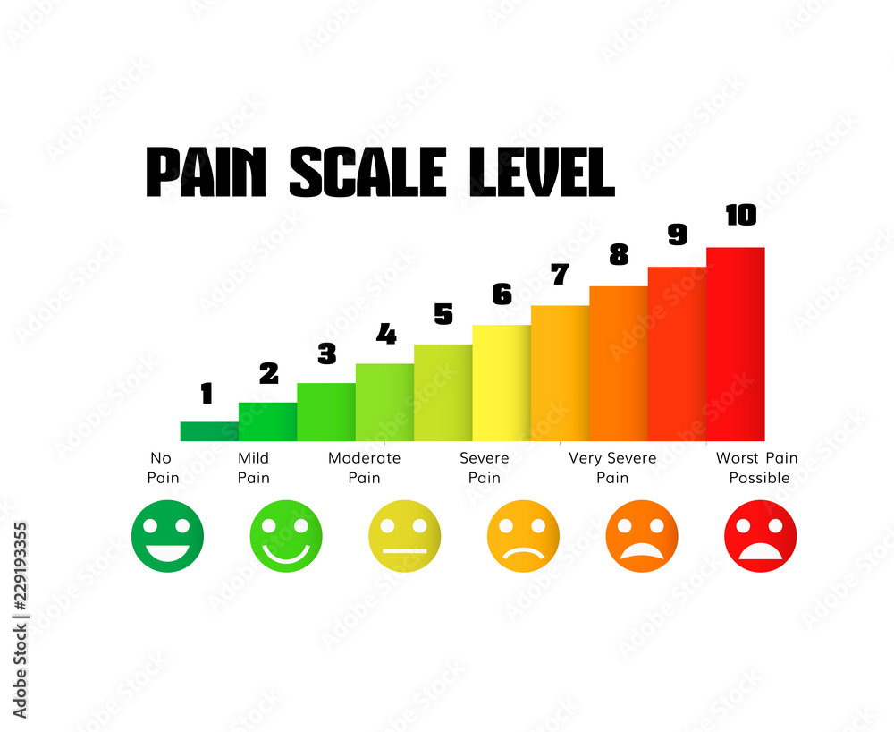 pain scale chart Stock Vector | Adobe Stock