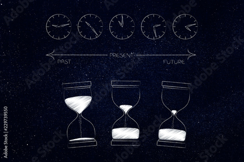 clocks and hourglasses going from past to present to future