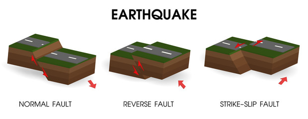 Diagram showing earthquakes and movement of the crust. Illustration Vector EPS10.