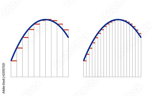 Ilustracja: Two stepped approximations Two stepped approximations