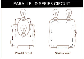 Wall Mural -  vector illustration of a series and parallel circuits.