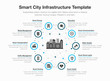 Simple vector infographic for smart city infrastructure with icons and place for your content, isolated on light background.