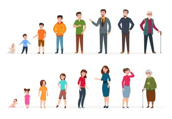 Poster - People generations of different ages. Man woman baby, kids teenagers, young adult elderly persons. Human age vector concept. Process development generatio male and female illustration