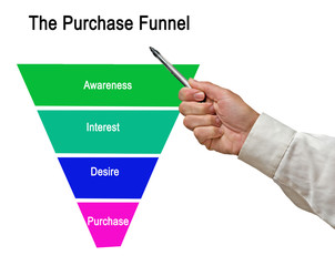 Wall Mural -  Purchase Funnel