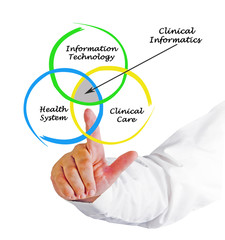 Canvas Print - Sources for Clinical Informatics.