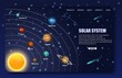 Solar system landing page website vector template