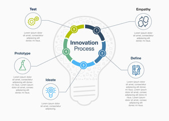 Poster - Simple infographic for innovation step process with light bulb as a main symbol, isolated on light background. Easy to use for your website or presentation.