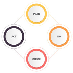 Poster - Infographics diagram with 4 steps, options, or processes. Vector business template for presentation. business data visualization.