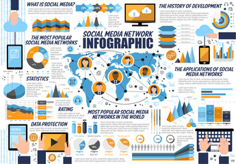 Fototapete - Infographic for Internet and social media networks