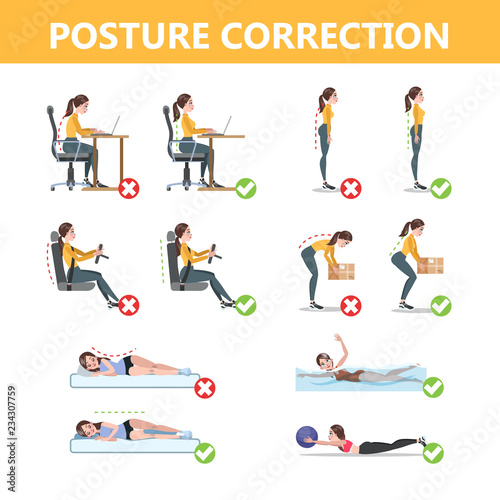 Cuadros en Lienzo How to correct posture infographic. Incorrect pose