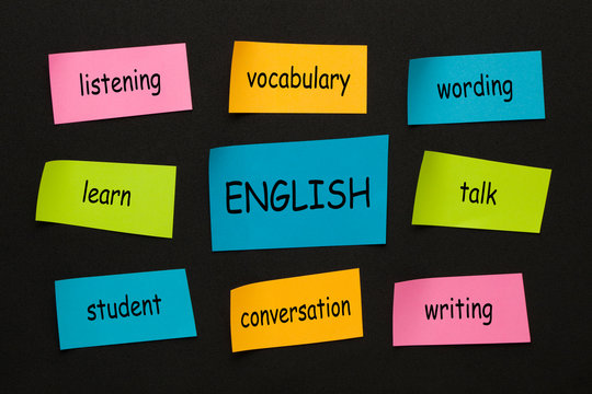 English mind map flowchart