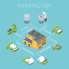 Poster - Paper Factory Flowchart