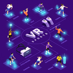 VR Sports Isometric Flowchart
