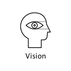 Poster - Human, eye, vision in mind icon. Element of human mind with name icon. Thin line icon for website design and development, app development. Premium icon