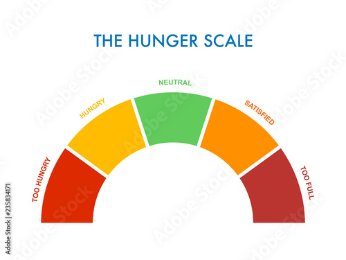 Fotografía Hunger-fullness scale 0 to 5 for intuitive and mindful eating and diet control