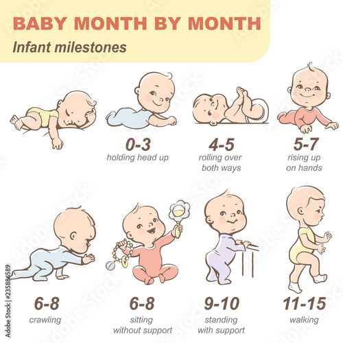 Set of child health and development icon. Linear infographic of baby ...