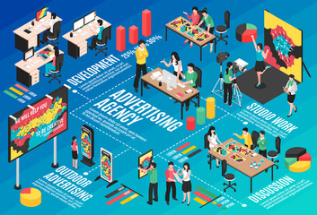 Poster - Advertising Agency Isometric Flowchart