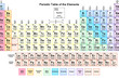 The periodical of periodic Mendeleev elements. Chemical elements