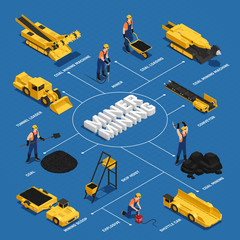 Sticker - Coal Mining Isometric Flowchart