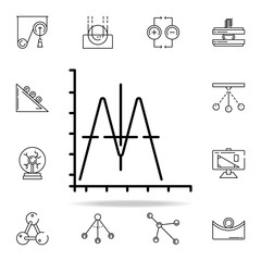 Poster - sound wave icon. physics icons universal set for web and mobile
