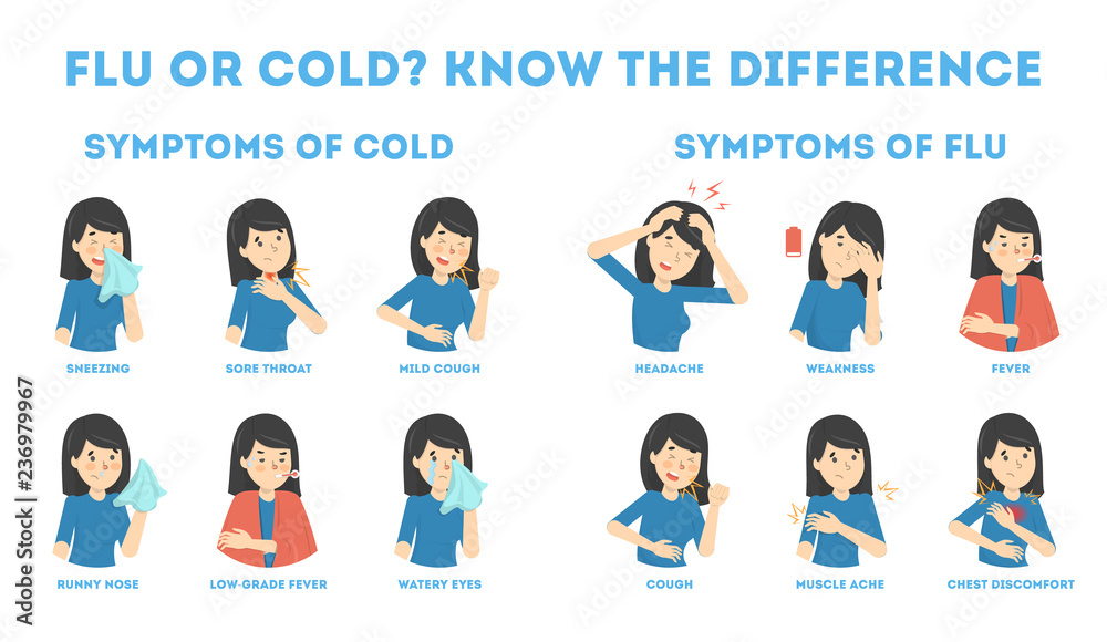 Cold and flu symptoms infographic. Fever and cough - obrazy, fototapety, plakaty 