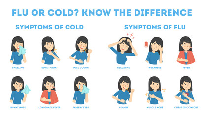 cold and flu symptoms infographic. fever and cough