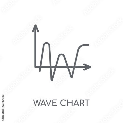 Wave Chart