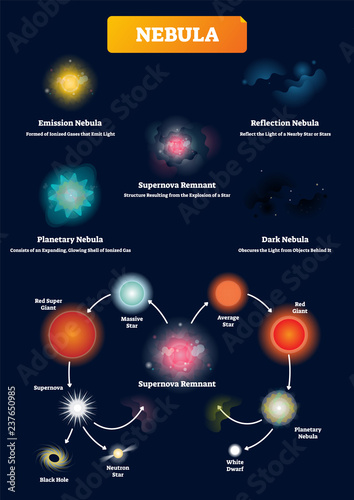 Fotografía Nebula vector illustration