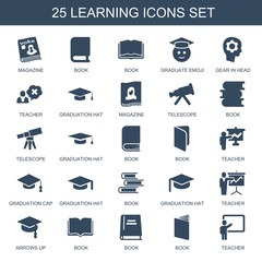 Poster - learning icons. Trendy 25 learning icons. Contain icons such as magazine, book, graduate emoji, gear in head, teacher, graduation hat, telescope. learning icon for web and mobile.