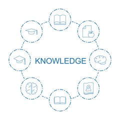 Poster - 8 knowledge icons. Trendy knowledge icons white background. Included line icons such as book, paper and apple, graduation hat, magazine, brain. knowledge icon for web and mobile.