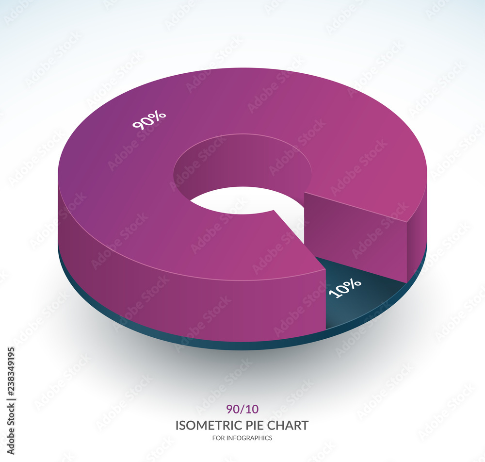 Infographic isometric pie chart circle. Share of 90 and 10 percent ...