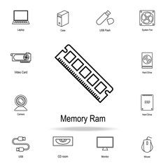Poster - PC memory RAM icon. Detailed set of computer part icons. Premium graphic design. One of the collection icons for websites, web design, mobile app