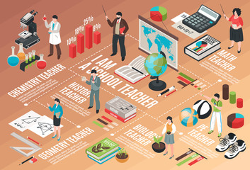 Wall Mural - Teachers And School Isometric Flowchart