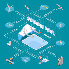 Canvas Print - Public Swimming Pool Isometric Flowchart 