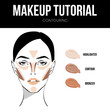 Makeup tutorial Contouring. Contour and highlight, bronze and contour makeup. Makeup woman face chart on white background. Professional face make-up sample.