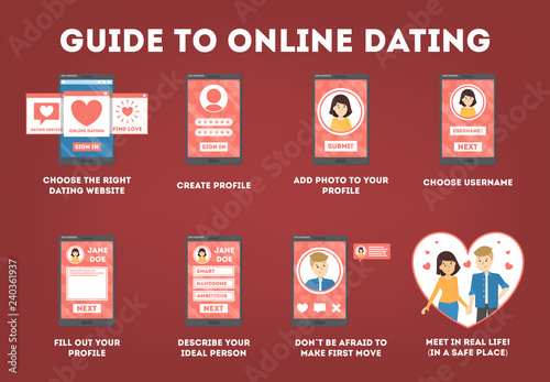 Adobe dating
