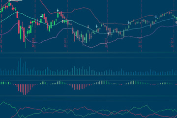 Wall Mural - financial business stock market graph chart candle stick screen monitor