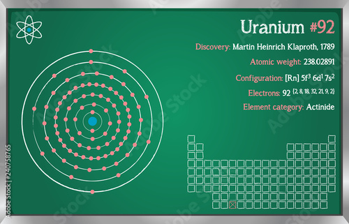 Fotografie, Obraz Detailed infographic of the element of Uranium.
