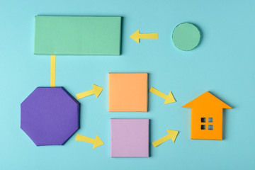 Poster - Real estate flow chart model